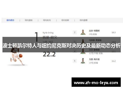波士顿凯尔特人与纽约尼克斯对决历史及最新动态分析 波士顿凯尔特人与纽约尼克斯对决历史及最新动态分析